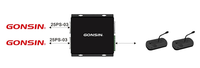 صندوق Gonsin العالمي متعدد الأغراض وتطبيقاته