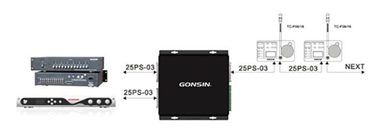 صندوق Gonsin العالمي متعدد الأغراض وتطبيقاته