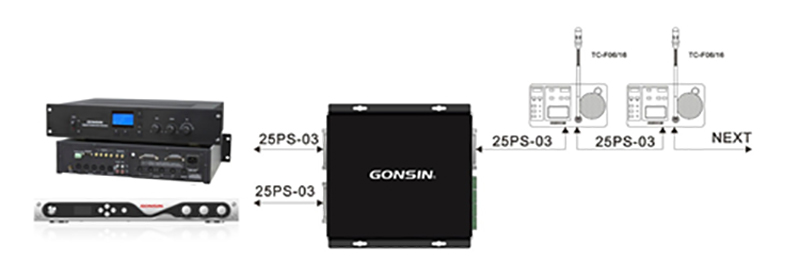 صندوق Gonsin العالمي متعدد الأغراض وتطبيقاته