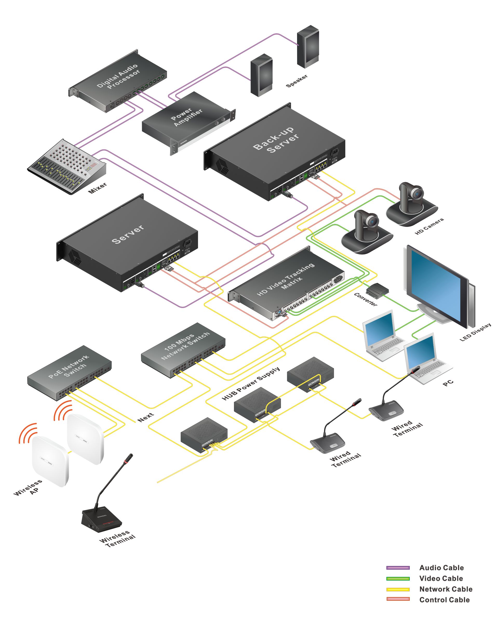 10000E_Series_Seamless_Compatible_Wired_and_Wireless_Conference_System.jpg 10000E_Series_Seamless_Compatible_Wired_and_Wireless_Conference_System.jpg