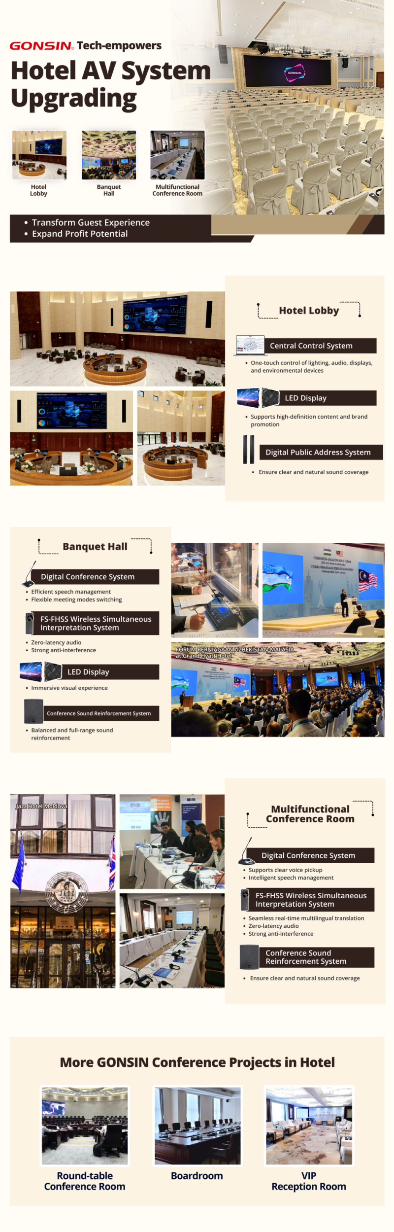 GONSIN_Tech-empowers_Hotel_AV_System_Upgrading.png