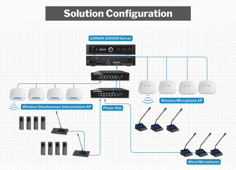 gonsin-large-venue-simultaneous-interpretation-solution-for-international-conferences3.jpg