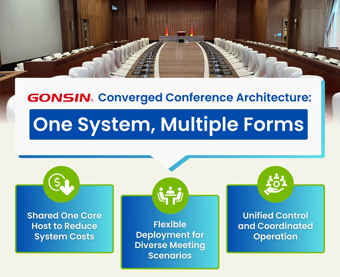 هندسة المؤتمرات المتقاربة من GONSIN: نظام واحد، أشكال متعددة